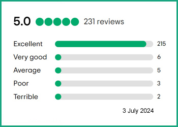 TripAdvisor reviews graph